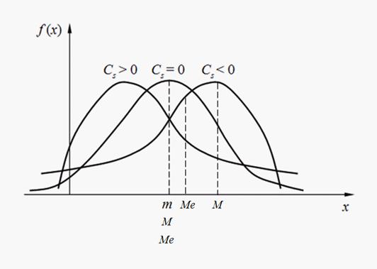 Ris2_mat_stat.gif