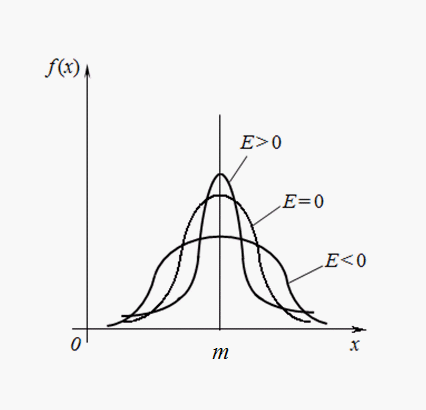 Ris3_mat_stat.gif