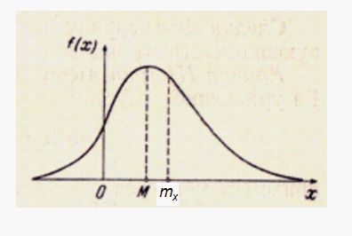 Ris3_Pearson.gif